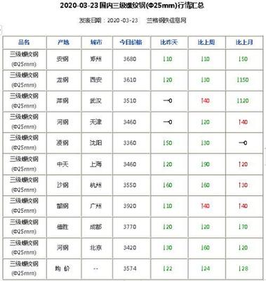 铁矿跌停期钢暴跌百元 钢市调整刚刚开始?