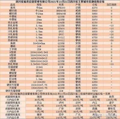 「四川裕馗钢材集团」21日德阳钢材市场价格行情走势报价