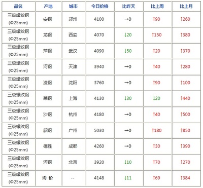 头条:期螺失守3600 政策利好趋动 钢市还有回转余地吗(语音版)