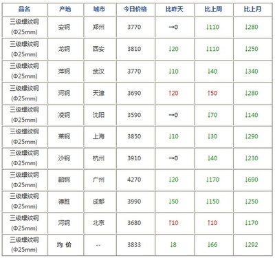 头条:多地天气预警再拉响 期现分歧犹在 年末钢市还能掀起多大浪花(语音版)