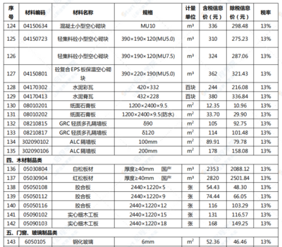 江苏省淮安市2021年9月信息价