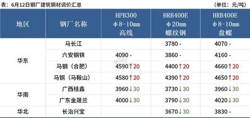 大公司动态:中澳巨头拓宽钢铁合作领域,蔚来降价3万