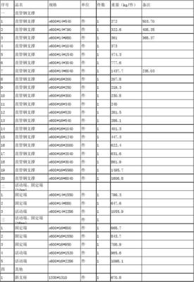 钢支撑计算参考数据表