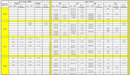 【冷轧取向硅钢带 M3-0.23、M2-0.23、M1-0.23】价格,厂家,图片,电工钢/硅钢,鲁立(天津)金属材料销售-