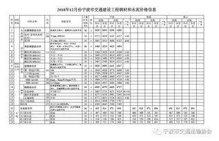 2018年12月份宁波市交通建设工程钢材和水泥价格信息